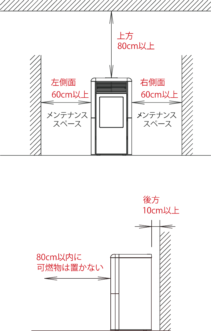 可燃物との離隔距離の図