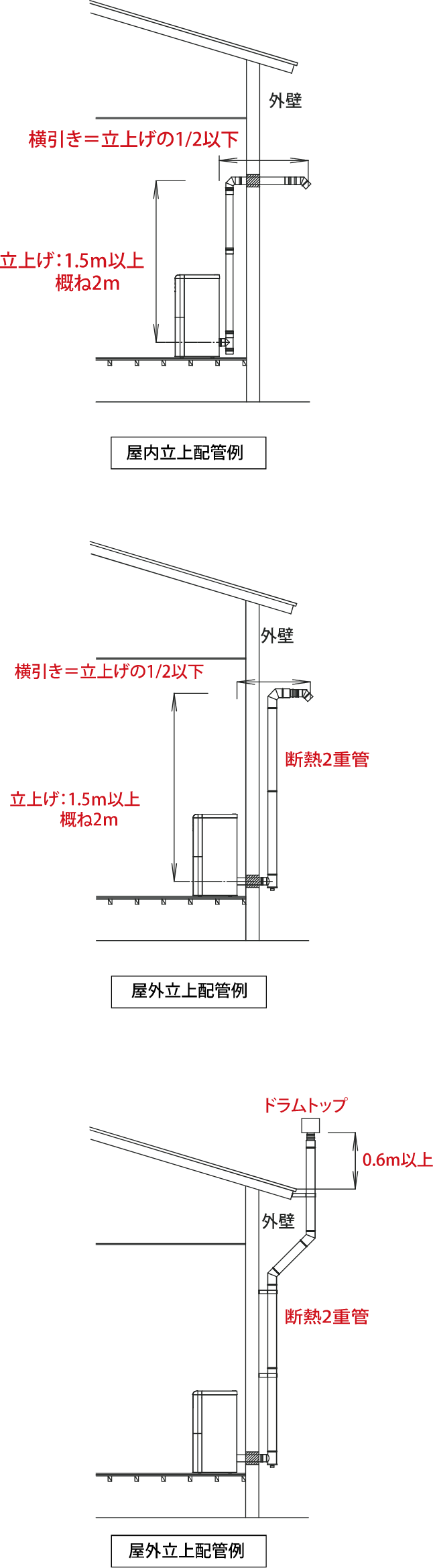 煙突の設置方法の図