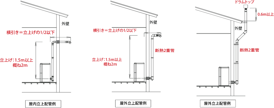 煙突の設置方法の図